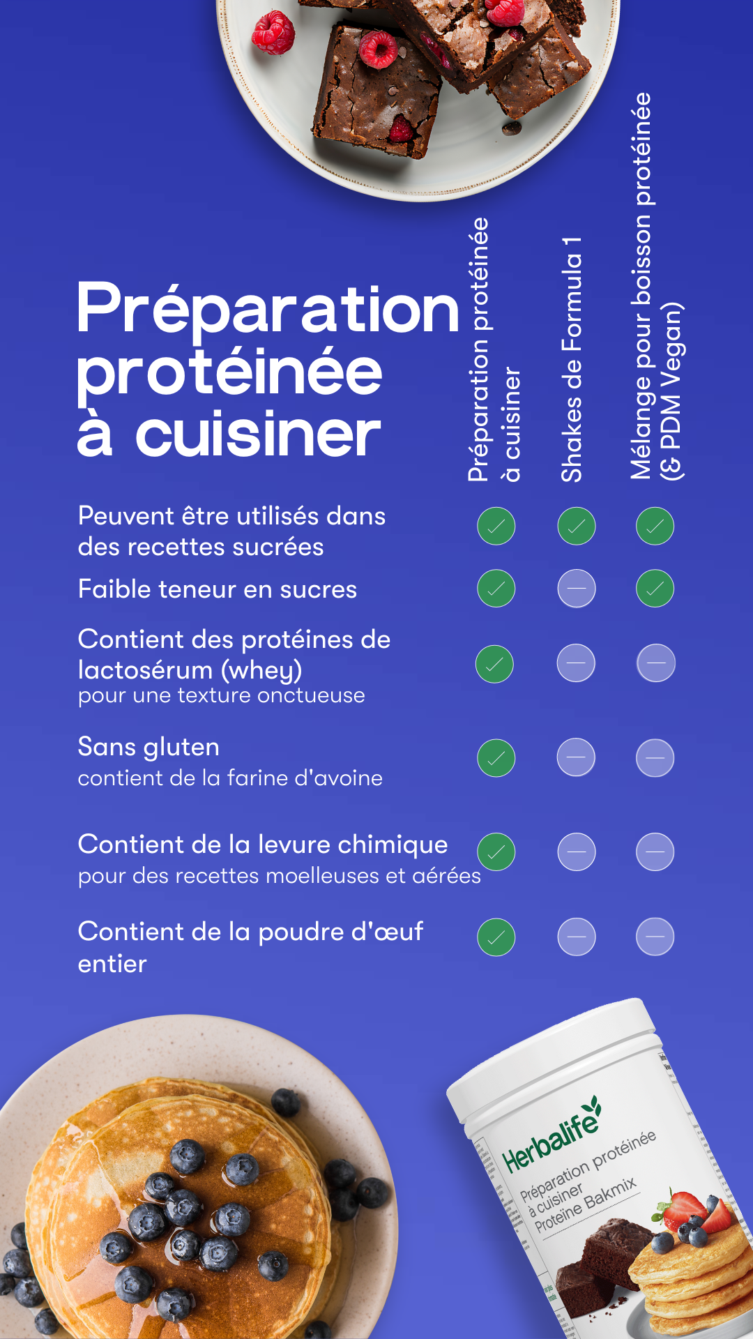 Pan Cake protéinée à cuisiner BAKMIX Saveur Neutre 480 g